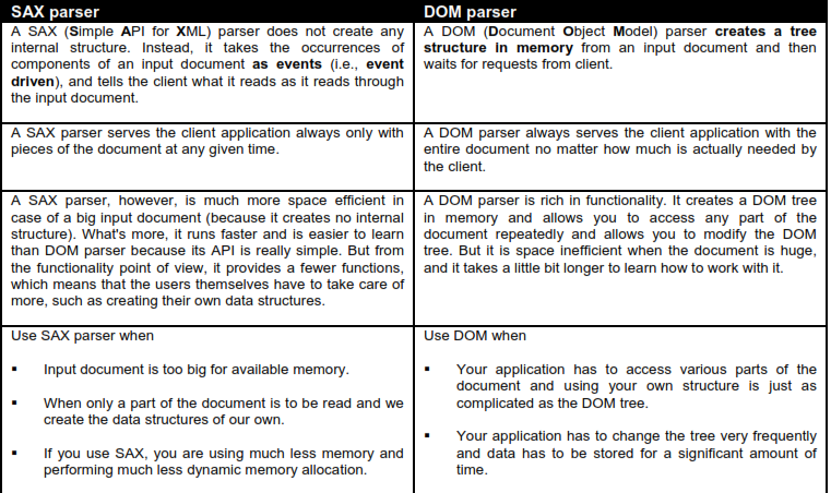 837_DOM parser and a SAX parser.png